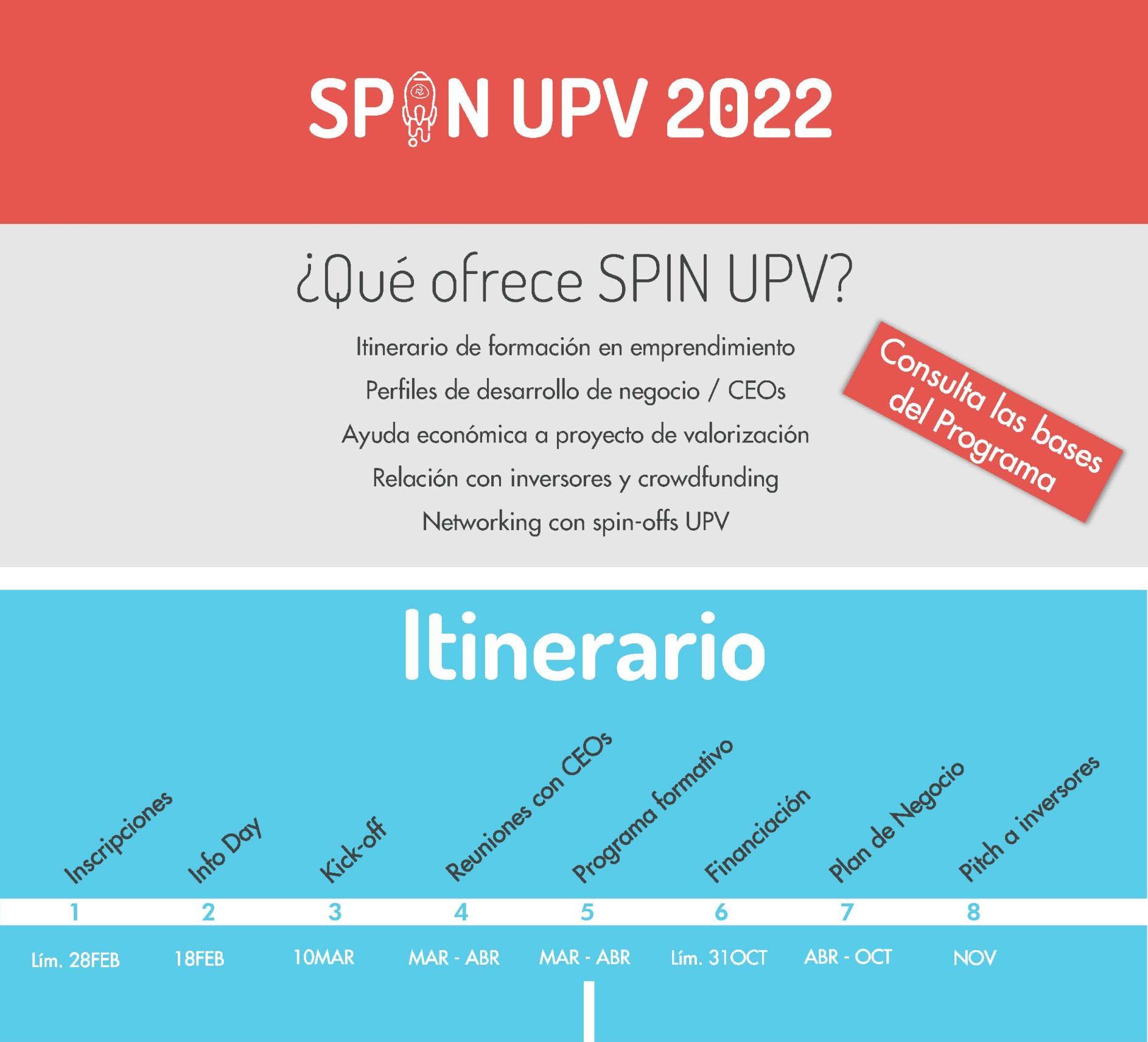 Bases e Itinerario_ SPIN UPV 2022