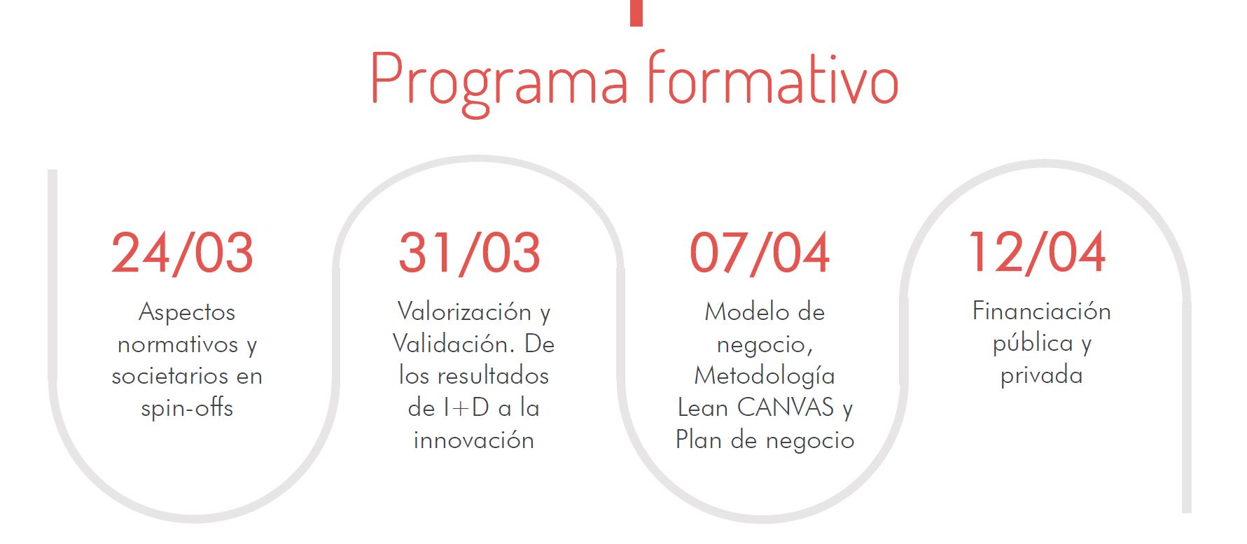 Programa Formativo Infografia SPIN UPV 2022